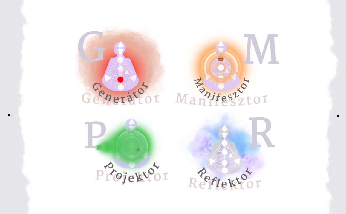 Generátor, Manifesztor, Projektor, Reflektor